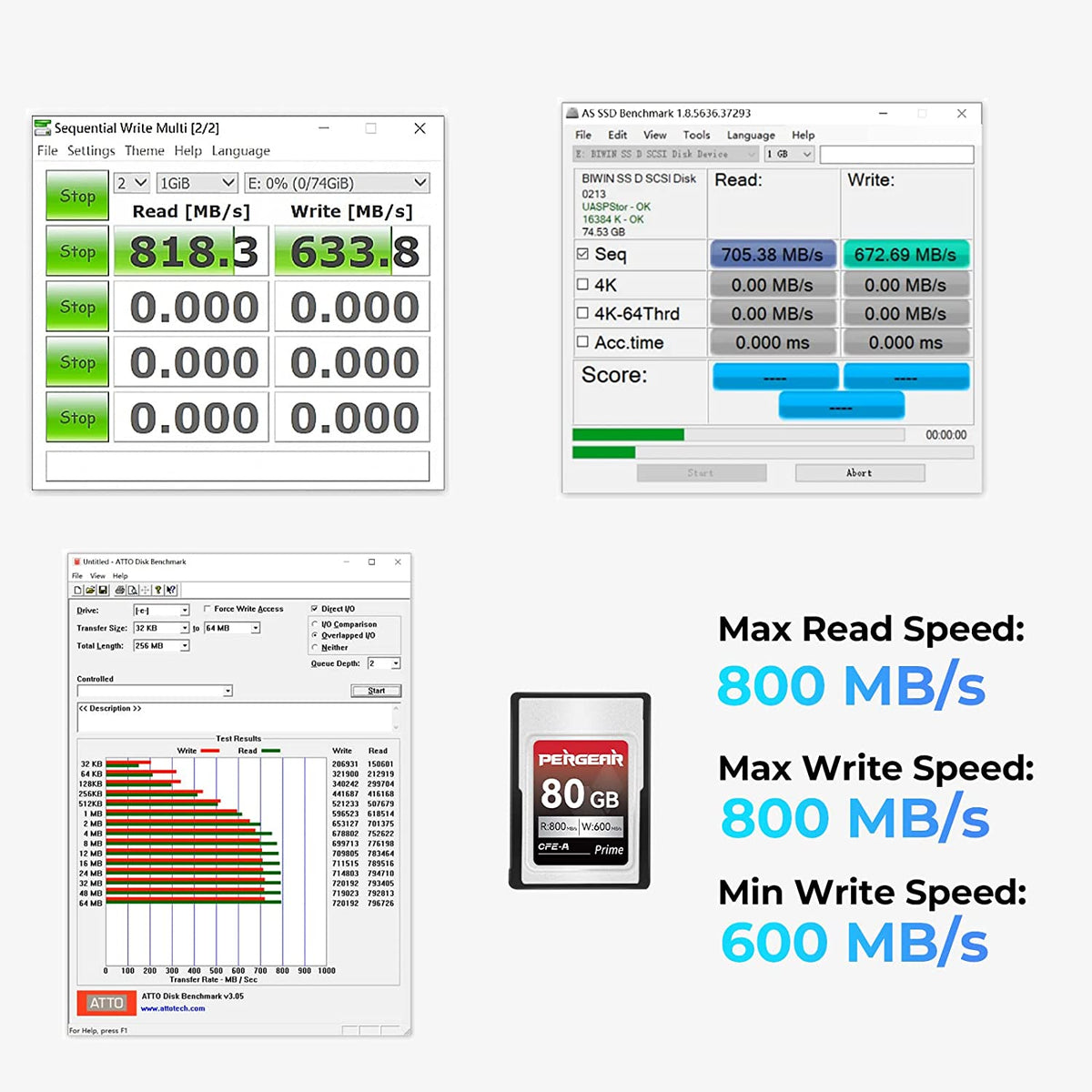 永遠のナウシカ CFexpress Type A 80GB Pergear CFexpress Type Aカード プロフェッショナル (80GB