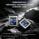 「新品＆正規品」VERYMODEL 512GB CFexpress Type B 4.0 メモリーカード – Canon、Nikon、Panasonic、Fujifilm、DJI Ronin 4D用高速ワークフロー