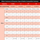 PERGEAR CFE-B プライム タイプB メモリカード (512GB) 1780MB/秒の最大読み取り速度