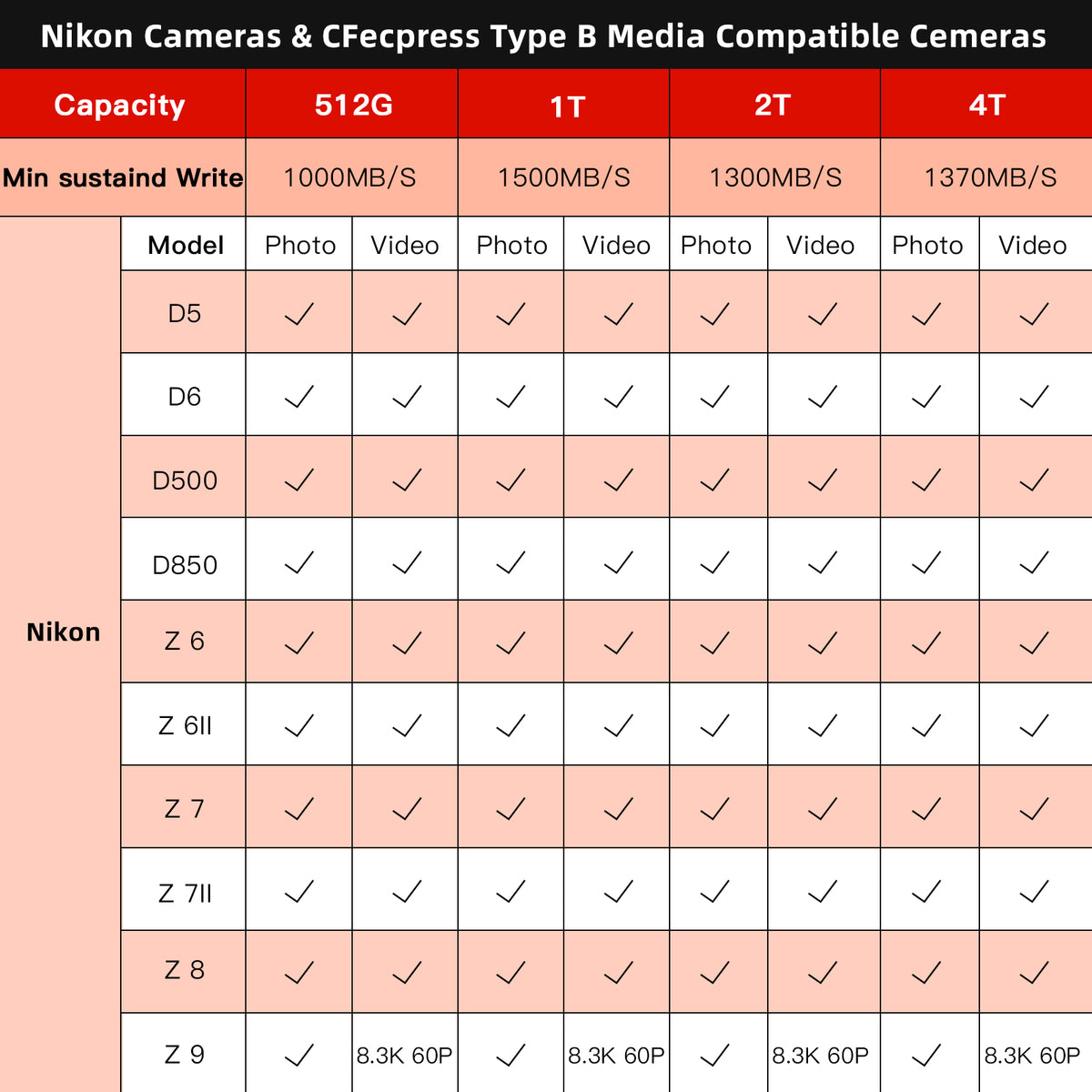 PERGEAR CFE-B プライム タイプB メモリカード（2TB）1300MB/秒
