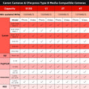 PERGEAR CFE-B プライム タイプB メモリカード（1TB）1770MB/秒の最大読み取り速度