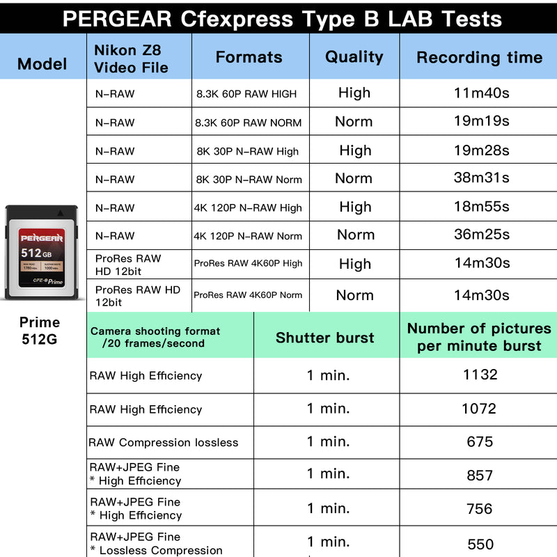 PERGEAR CFE-B プライム タイプB メモリカード (512GB) 1780MB/秒の最大読み取り速度
