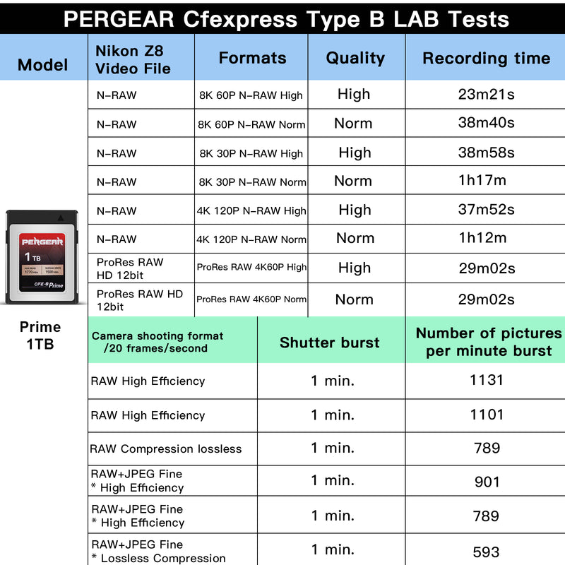PERGEAR CFE-B プライム タイプB メモリカード（1TB）1770MB/秒の最大読み取り速度