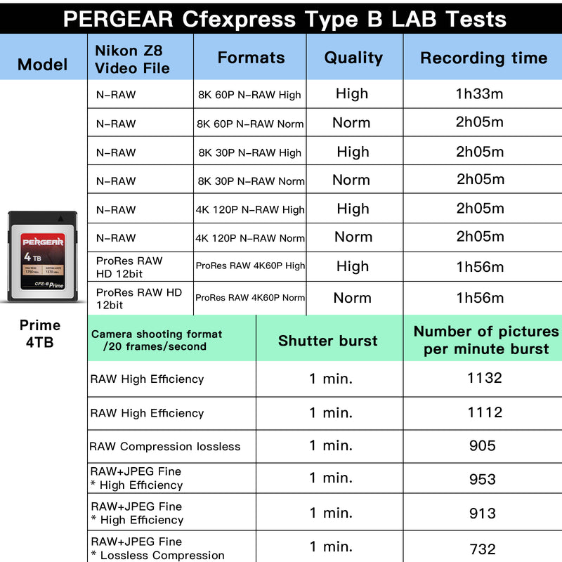 PERGEAR CFE-B プライム タイプB メモリカード（4TB）1370MB/秒の持続書き込み速度