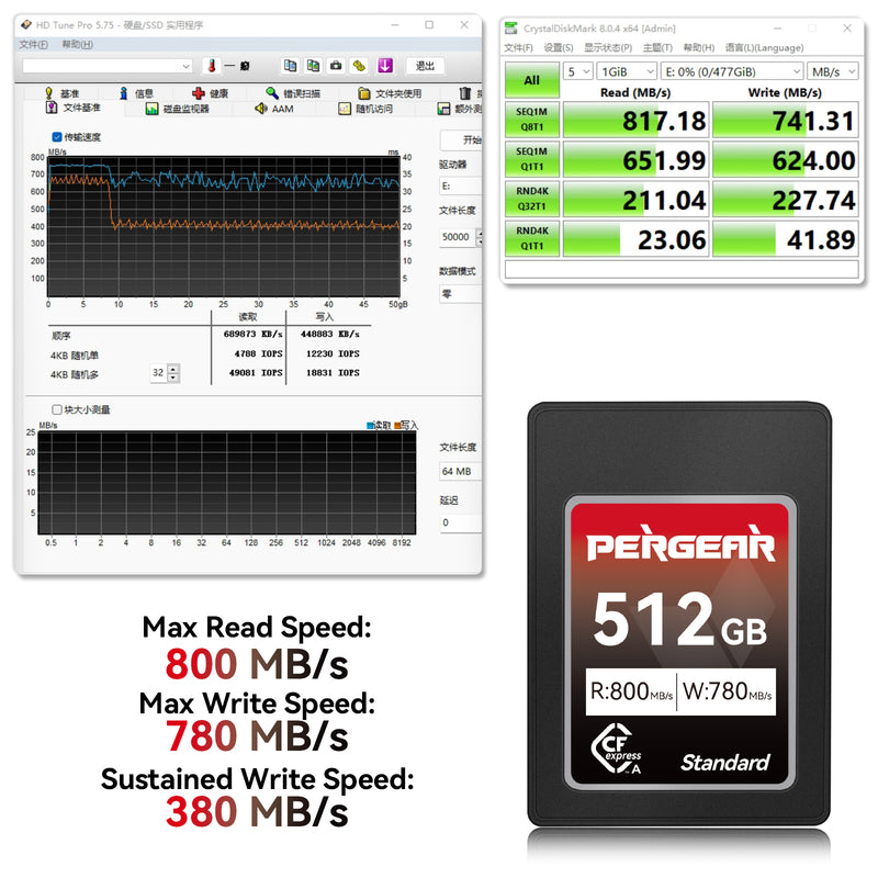 Pergear 標準 512GB CFexpress タイプ A メモリカード (Sony Alpha および FX カメラ用)