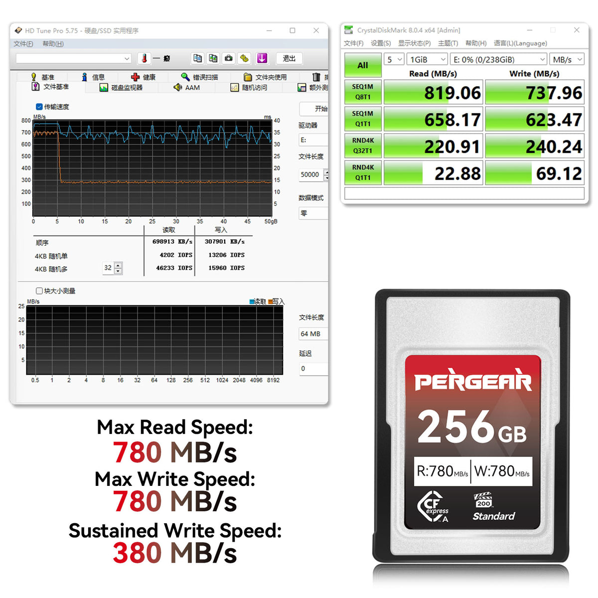 Pergear VPG200 標準 256GB CFexpress タイプ A メモリーカード (Sony