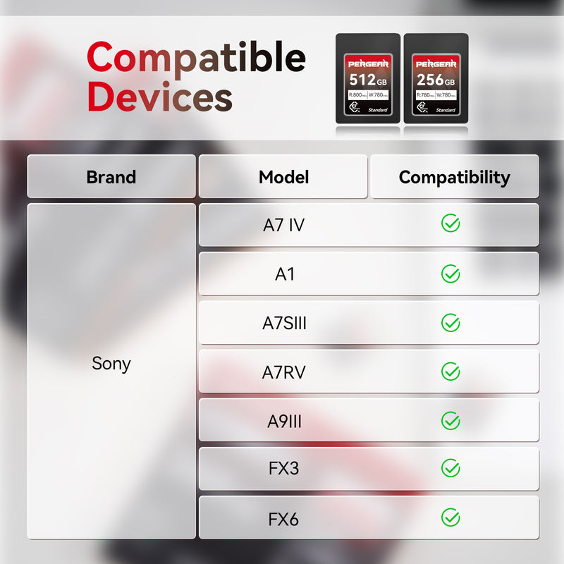 Pergear 標準 256GB CFexpress タイプ A メモリーカード (Sony Alpha & FX カメラ用)