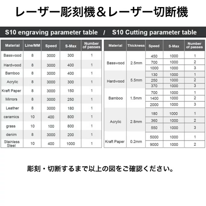 改良版」Pergear S10 レーザー彫刻機 10Wレーザービーム電力 50W カッター機