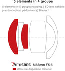 7artisans 七工匠 35mm F5.6 パンケーキレンズ フルフレーム ニコンZマウントカメラ用