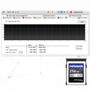 Pergear CFE type-B Pro 256GB 高速メモリーカード（2022年版）