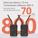 CVW SWIFT 800pro ワイヤーレスビデオ伝送システム