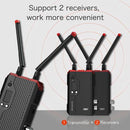 CVW SWIFT 800pro ワイヤーレスビデオ伝送システム