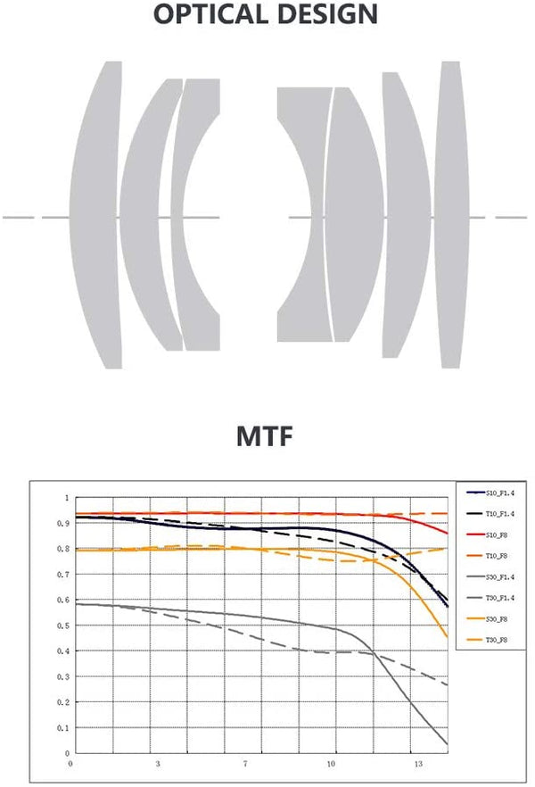 TTArtisan35mmF1. TTArtisan35mmF1.